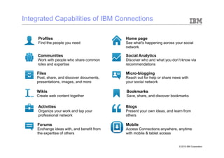 Integrated Capabilities of IBM Connections

     Profiles                               Home page
     Find the people you need               See what's happening across your social
                                            network

     Communities                            Social Analytics
     Work with people who share common      Discover who and what you don’t know via
     roles and expertise                    recommendations

    Files                                   Micro-blogging
    Post, share, and discover documents,    Reach out for help or share news with
    presentations, images, and more         your social network

    Wikis                                   Bookmarks
    Create web content together             Save, share, and discover bookmarks

     Activities                             Blogs
     Organize your work and tap your        Present your own ideas, and learn from
     professional network                   others

    Forums                                  Mobile
    Exchange ideas with, and benefit from   Access Connections anywhere, anytime
    the expertise of others                 with mobile & tablet access


                                                                           © 2010 IBM Corporation
 
