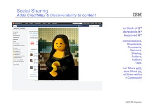 Social Sharing
Adds Credibility & Discoverability to content


                                                What do others think of it?
                                                 Who else understands it?
                                                  Have they improved it?
                                                         Recommendations,
                                                              Downloads,
                                                              Comments,
                                                                Versions,
                                                                 Sharing,
                                                                 Folders,
                                                                 Authors
                                                                    Tags.

                                                         Not just Share with,
                                                          but also Share on,
                                                           and Share within
                                                               a Community




                                                               © 2010 IBM Corporation
 