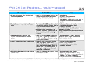 Web 2.0 Best Practices… regularly updated




                                            © 2010 IBM Corporation
 