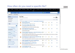How often do you need a specific file?




                                         © 2010 IBM Corporation
 