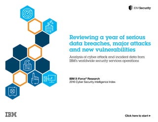 Reviewing a year of serious
data breaches, major attacks
and new vulnerabilities
Analysis of cyber attack and incident data from
IBM’s worldwide security services operations
IBM X-Force®
Research
2016 Cyber Security Intelligence Index
Click here to start ▶
 