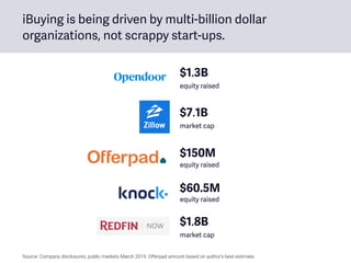 iBuying is being driven by multi-billion dollar
organizations, not scrappy start-ups.
$150M 
equity raised
$60.5M 
equity raised
$7.1B 
market cap
$1.3B 
equity raised
$1.8B  
market cap
Source: Company disclosures, public markets March 2019. Offerpad amount based on author’s best estimate.
 