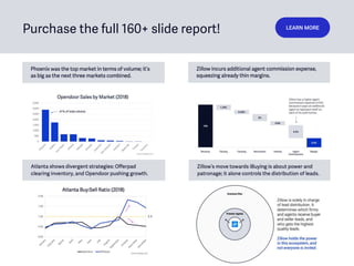 Purchase the full 160+ slide report! LEARN MORE
 