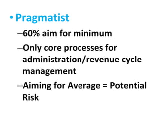 Pragmatist 60% aim for minimum Only core processes for administration/revenue cycle management Aiming for Average = Potential Risk 