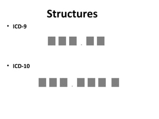 Structures ICD-9 ICD-10 