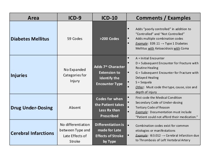 icd 10 code for cad