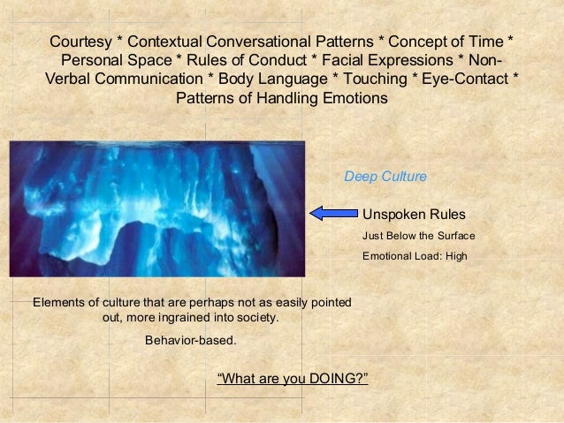 elective 1 the iceberg model of culture