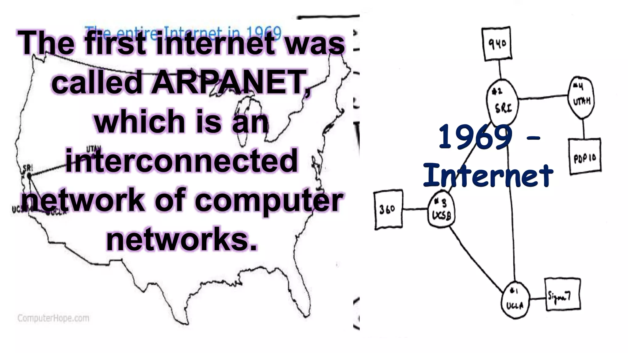 The first internet was
called ARPANET,
which is an
interconnected
network of computer
networks.
 