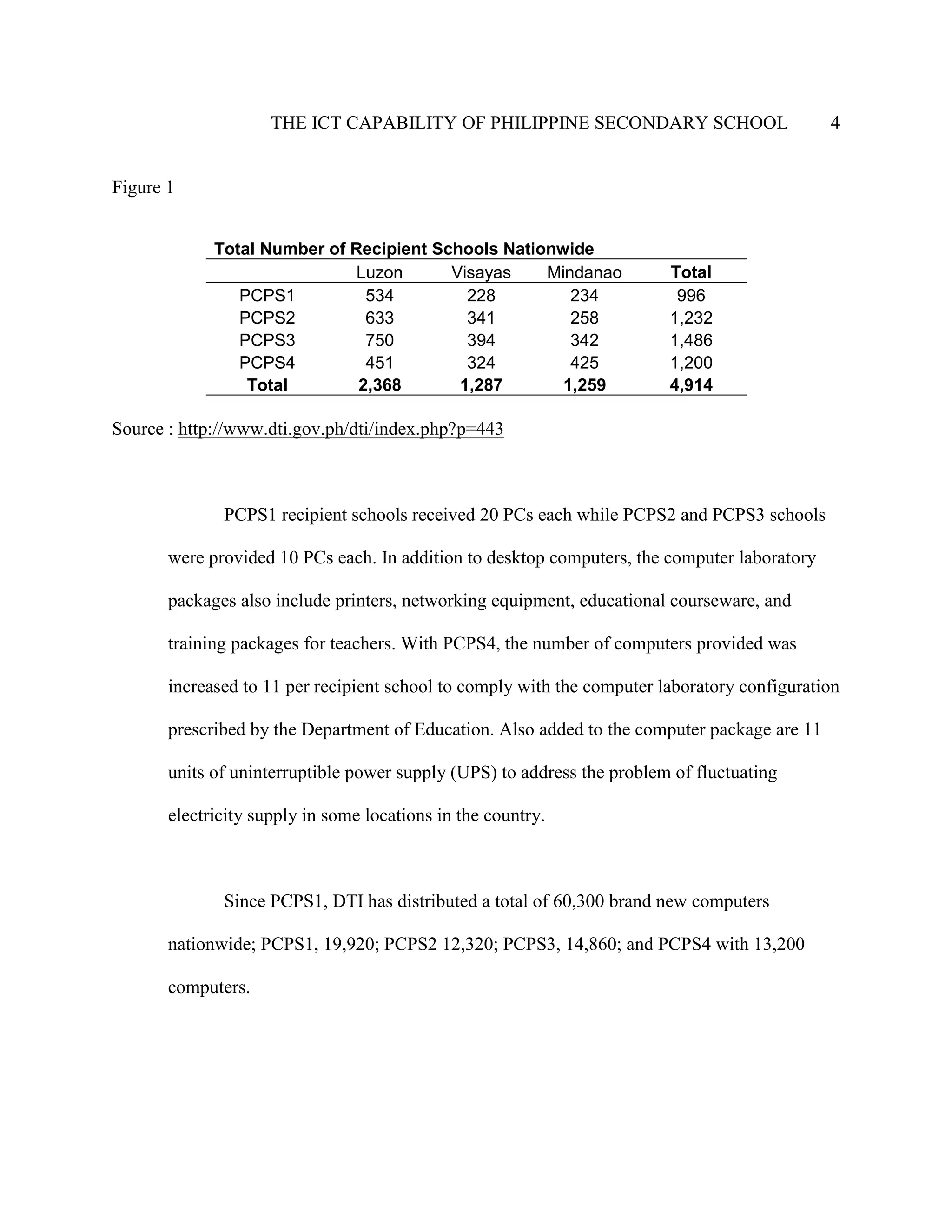 THE ICT CAPABILITY OF PHILIPPINE SECONDARY SCHOOL 4
Figure 1
Total Number of Recipient Schools Nationwide
Luzon Visayas Mindanao Total
PCPS1 534 228 234 996
PCPS2 633 341 258 1,232
PCPS3 750 394 342 1,486
PCPS4 451 324 425 1,200
Total 2,368 1,287 1,259 4,914
Source : http://www.dti.gov.ph/dti/index.php?p=443
PCPS1 recipient schools received 20 PCs each while PCPS2 and PCPS3 schools
were provided 10 PCs each. In addition to desktop computers, the computer laboratory
packages also include printers, networking equipment, educational courseware, and
training packages for teachers. With PCPS4, the number of computers provided was
increased to 11 per recipient school to comply with the computer laboratory configuration
prescribed by the Department of Education. Also added to the computer package are 11
units of uninterruptible power supply (UPS) to address the problem of fluctuating
electricity supply in some locations in the country.
Since PCPS1, DTI has distributed a total of 60,300 brand new computers
nationwide; PCPS1, 19,920; PCPS2 12,320; PCPS3, 14,860; and PCPS4 with 13,200
computers.
 