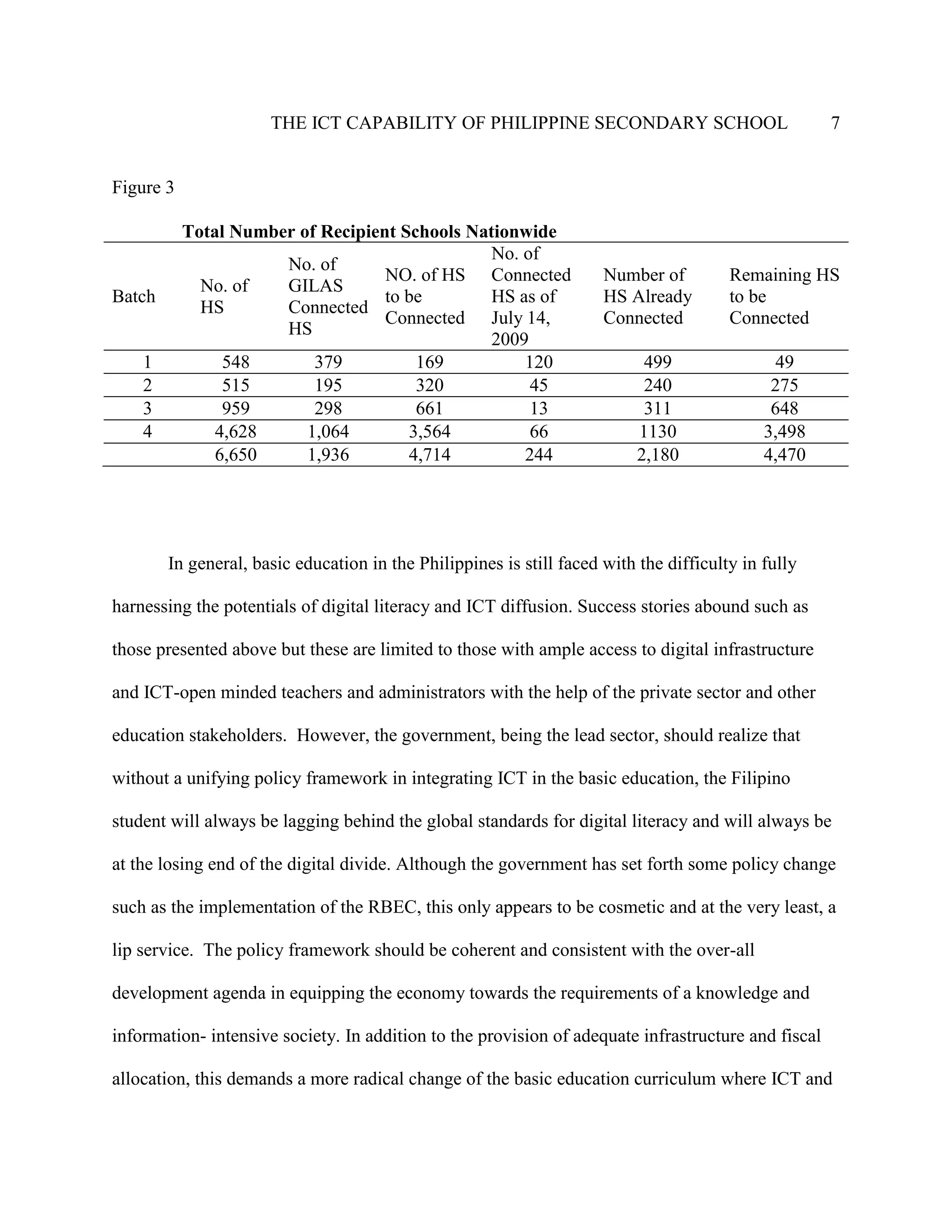 THE ICT CAPABILITY OF PHILIPPINE SECONDARY SCHOOL 7
Figure 3
Total Number of Recipient Schools Nationwide
Batch
No. of
HS
No. of
GILAS
Connected
HS
NO. of HS
to be
Connected
No. of
Connected
HS as of
July 14,
2009
Number of
HS Already
Connected
Remaining HS
to be
Connected
1 548 379 169 120 499 49
2 515 195 320 45 240 275
3 959 298 661 13 311 648
4 4,628 1,064 3,564 66 1130 3,498
6,650 1,936 4,714 244 2,180 4,470
In general, basic education in the Philippines is still faced with the difficulty in fully
harnessing the potentials of digital literacy and ICT diffusion. Success stories abound such as
those presented above but these are limited to those with ample access to digital infrastructure
and ICT-open minded teachers and administrators with the help of the private sector and other
education stakeholders. However, the government, being the lead sector, should realize that
without a unifying policy framework in integrating ICT in the basic education, the Filipino
student will always be lagging behind the global standards for digital literacy and will always be
at the losing end of the digital divide. Although the government has set forth some policy change
such as the implementation of the RBEC, this only appears to be cosmetic and at the very least, a
lip service. The policy framework should be coherent and consistent with the over-all
development agenda in equipping the economy towards the requirements of a knowledge and
information- intensive society. In addition to the provision of adequate infrastructure and fiscal
allocation, this demands a more radical change of the basic education curriculum where ICT and
 