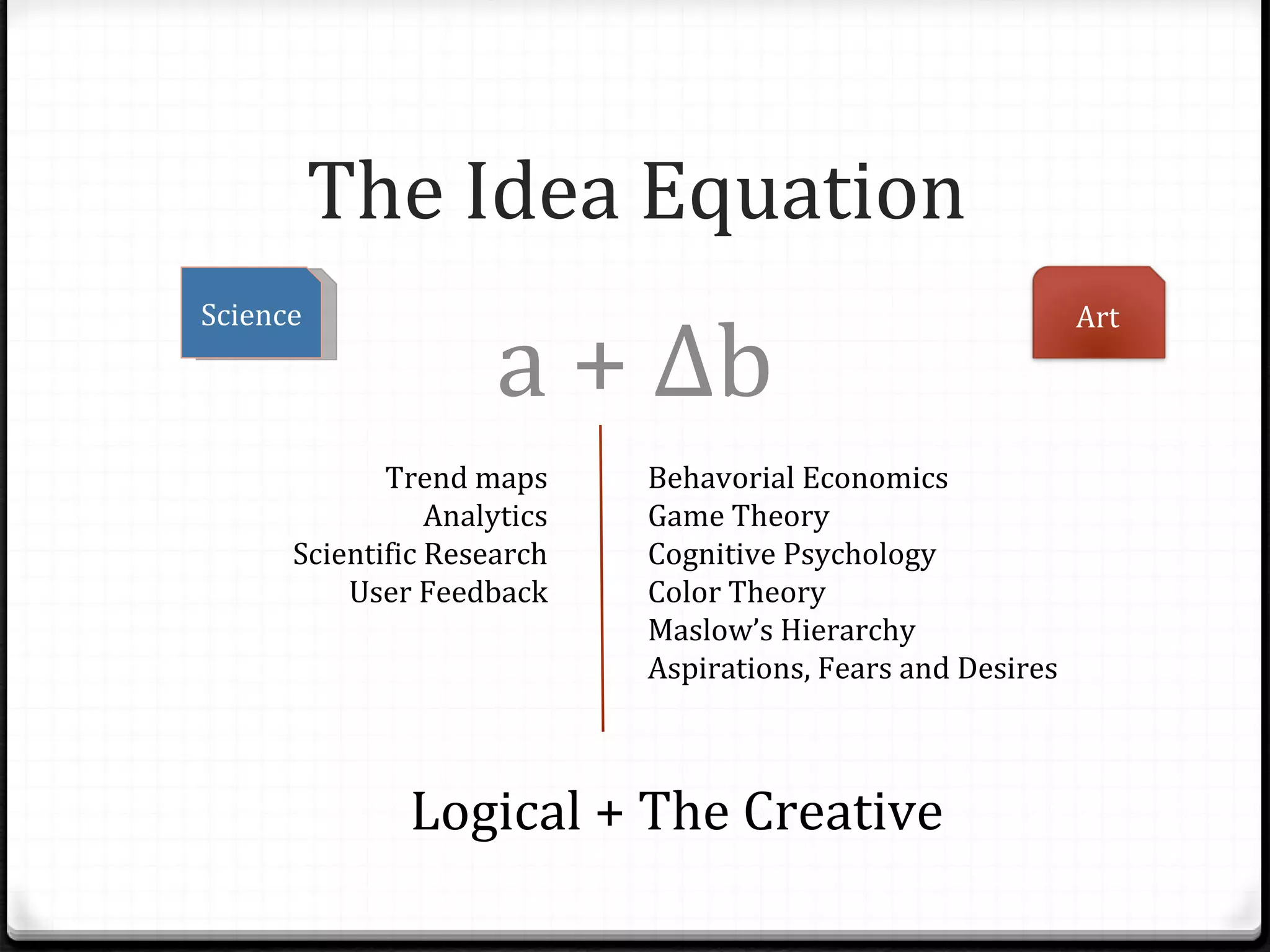 The Idea Equation a + Δb Trend maps Analytics Scientific Research User Feedback Behavorial Economics Game Theory Cognitive Psychology Color Theory Maslow’s Hierarchy Aspirations, Fears and Desires Logical + The Creative Science Art 