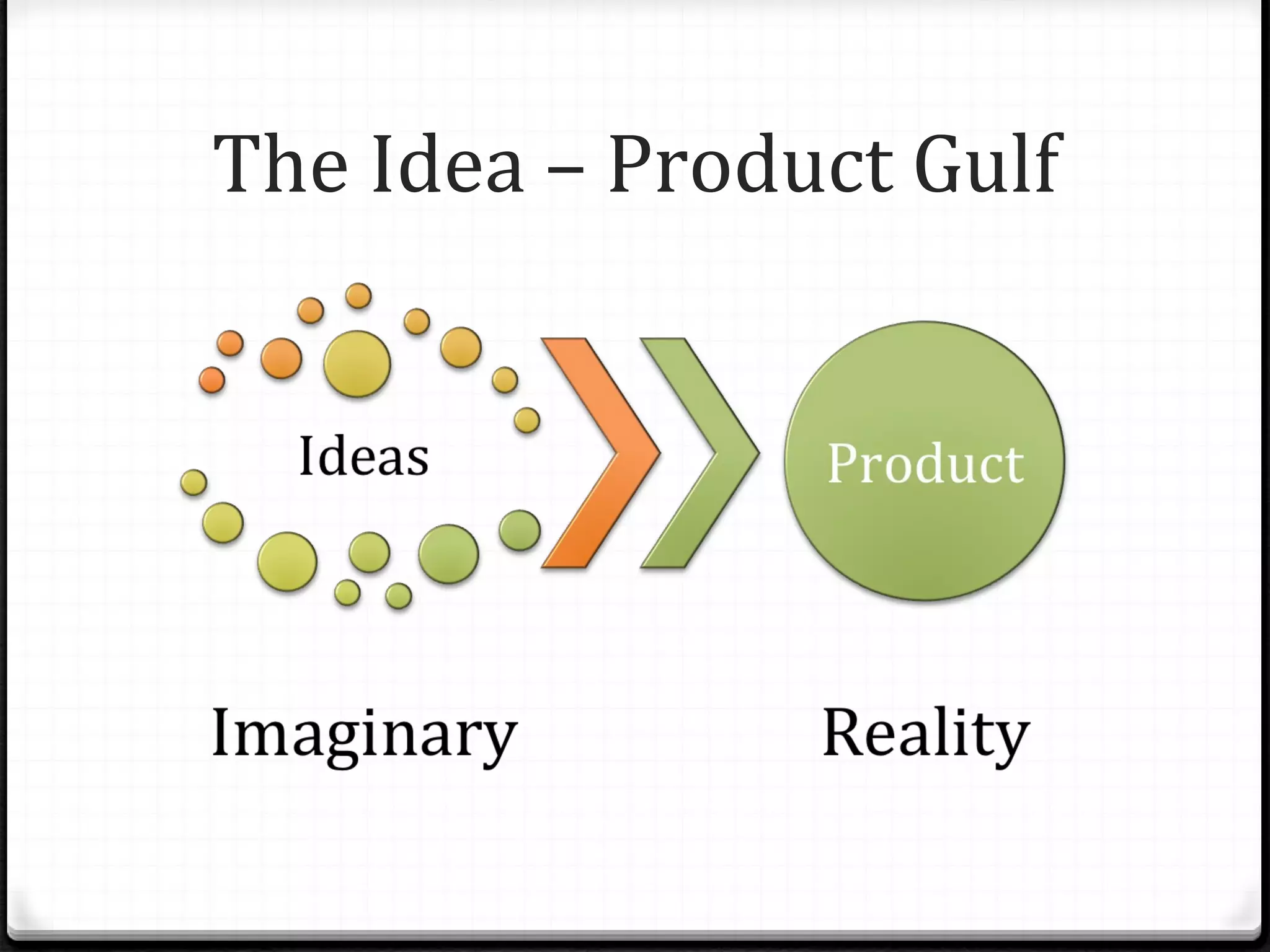 The Idea – Product Gulf 