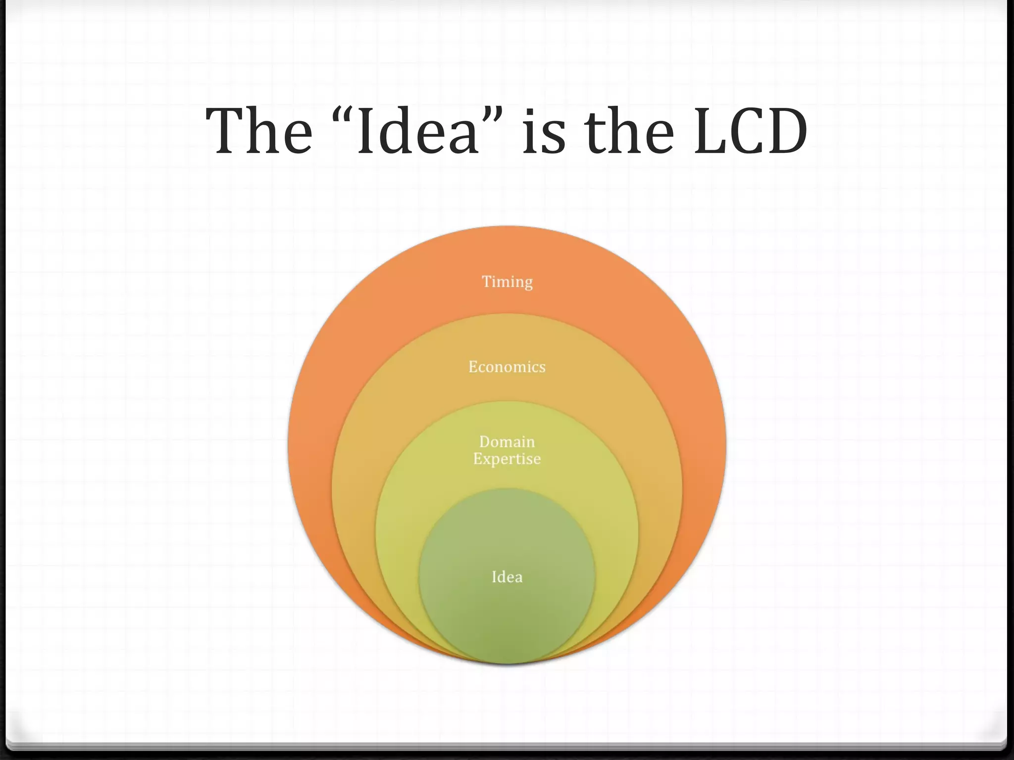 The “Idea” is the LCD 