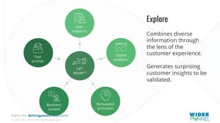 © 2007-2016 WiderFunnel Marketing Inc.
Tweet this: @chrisgoward #awesome
Explore
Combines diverse
information through
the lens of the
customer experience.
Generates surprising
customer insights to be
validated.
 