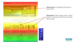© 2007-2016 WiderFunnel Marketing Inc.
Tweet this: @chrisgoward #awesome
Distraction: Tiled images create a “false
bottom,” blocking visitors from reaching
feature copy
Distraction: Competing CTA’s with no
price clarity
 