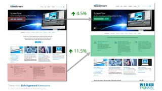 © 2007-2016 WiderFunnel Marketing Inc.
Tweet this: @chrisgoward #awesome
" 11.5%
" 4.5%
 