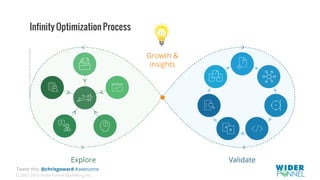 © 2007-2016 WiderFunnel Marketing Inc.
Tweet this: @chrisgoward #awesome
Infinity Optimization Process
 