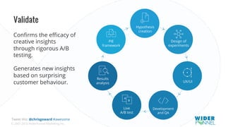 © 2007-2016 WiderFunnel Marketing Inc.
Tweet this: @chrisgoward #awesome
Validate
Conﬁrms the eﬃcacy of
creative insights
through rigorous A/B
testing.
Generates new insights
based on surprising
customer behaviour.
 