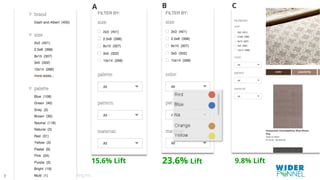 © 2007-2016 WiderFunnel Marketing Inc.
Tweet this: @chrisgoward #awesome
?
A B C
15.6% Lift 9.8% Lift23.6% Lift
 