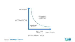 © 2007-2016 WiderFunnel Marketing Inc.
Tweet this: @chrisgoward #awesome
BJ Fogg Behavior Model
 
