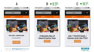 © 2007-2016 WiderFunnel Marketing Inc.
Tweet this: @chrisgoward #awesome
A B C " 14.1%
" 8.9%
?
 