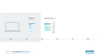 © 2007-2016 WiderFunnel Marketing Inc.
Tweet this: @chrisgoward #awesome
 