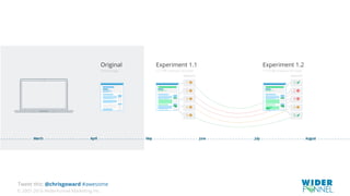 © 2007-2016 WiderFunnel Marketing Inc.
Tweet this: @chrisgoward #awesome
 