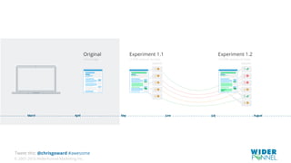© 2007-2016 WiderFunnel Marketing Inc.
Tweet this: @chrisgoward #awesome
 