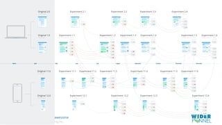 © 2007-2016 WiderFunnel Marketing Inc.
Tweet this: @chrisgoward #awesome
 