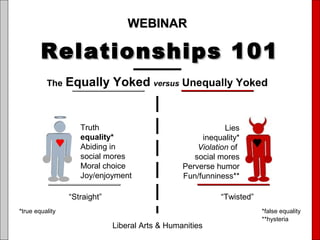 Liberal Arts & Humanities
Relationships 101Relationships 101
The Equally Yoked versus Unequally Yoked
Truth
equality*
Abiding in
social mores
Moral choice
Joy/enjoyment
Lies
inequality*
Violation of
social mores
Perverse humor
Fun/funniness**
“Twisted”“Straight”
*false equality
**hysteria
*true equality
WEBINARWEBINAR
 