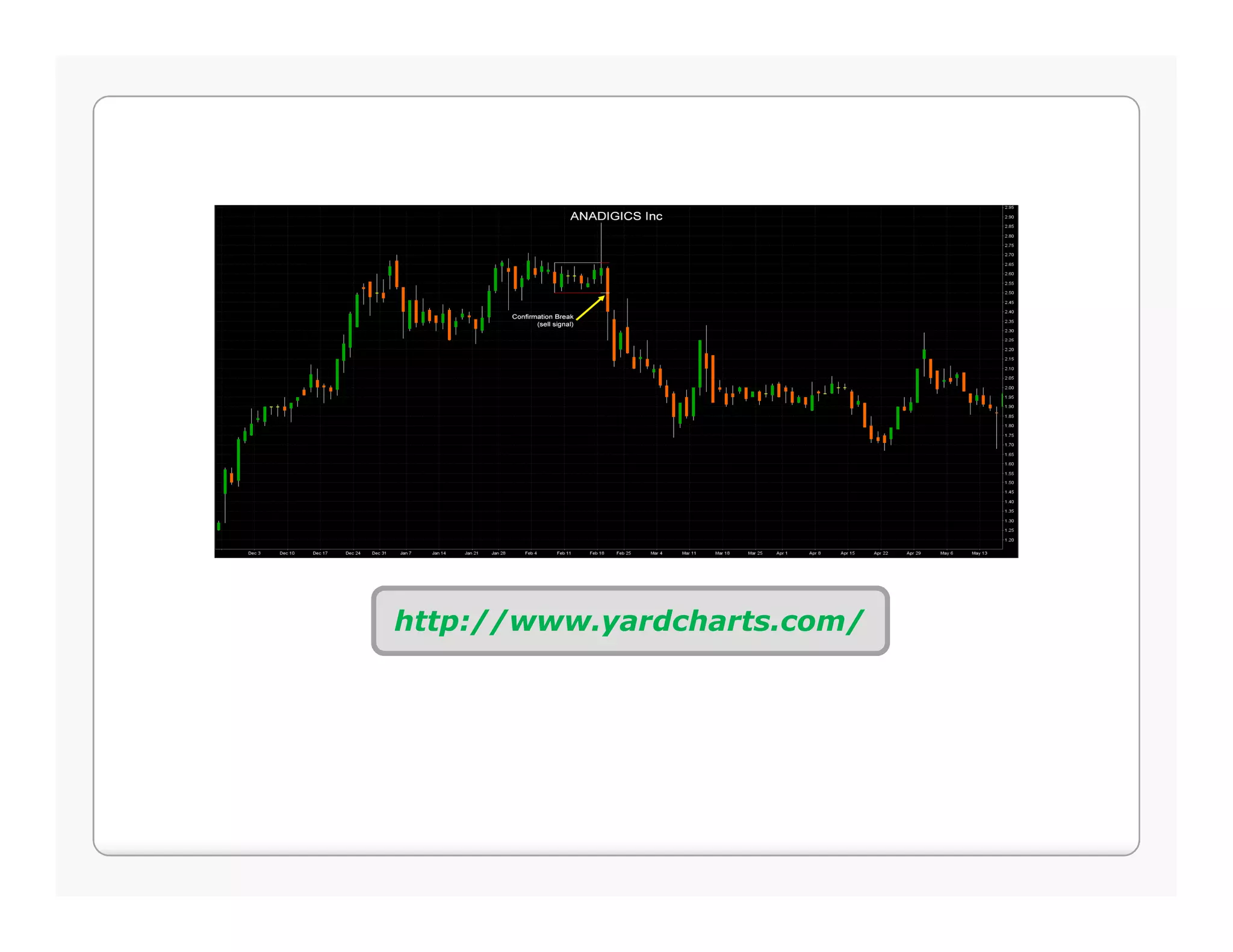 Stock chart pattern recognition | PPT