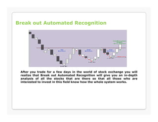 Stock chart pattern recognition | PPT