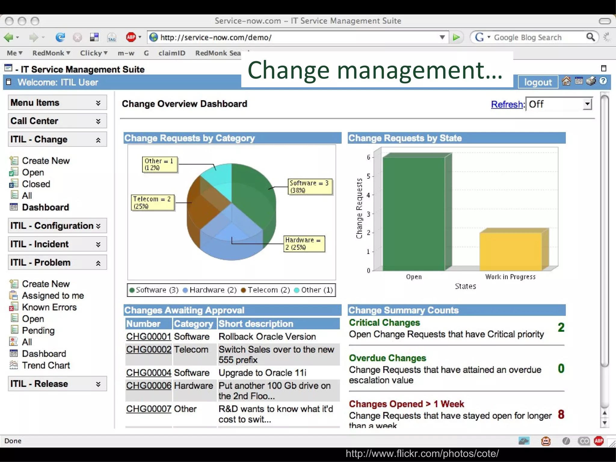 Employee engagement… http://www.flickr.com/photos/ideai/ 