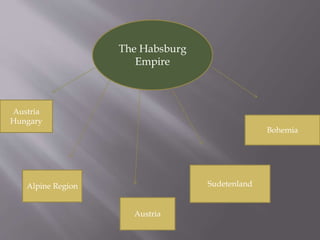 The Habsburg
Empire
Austria
Hungary
Alpine Region
Austria
Sudetenland
Bohemia
 