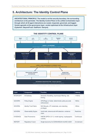 The Identity Control Plane - Zero-Trust Governance for Agentic AI and ...