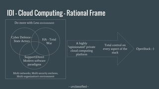 - unclassified -
IDI - Cloud Computing - Rational Frame
Cyber Defence -
State Actors
HA - Total
War
SupportDirect
Modern software
paradigms
Multi-networks, Multi-security enclaves,
Multi-organization's environment
A highly
"opinionated" private
cloud computing
platform
Total control on
every aspect of the
stack
OpenStack :-)
Do more with Less environment
 