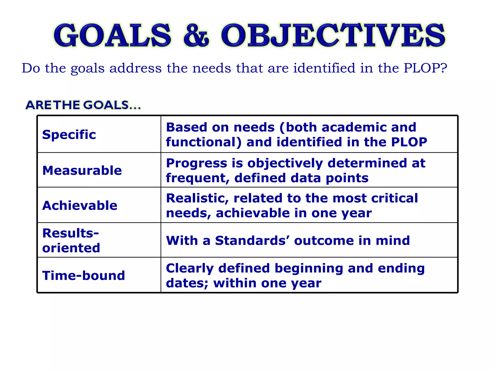 Do the goals address the needs that are identified in the PLOP? Specific Based on needs (both academic and functional) and identified in the PLOP Measurable Progress is objectively determined at frequent, defined data points Achievable Realistic, related to the most critical needs, achievable in one year Results-oriented With a Standards’ outcome in mind Time-bound Clearly defined beginning and ending dates; within one year 