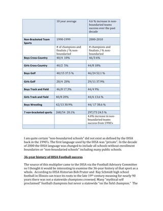                            10 year average       4.6 % increase in non‐
                                                 boundaried teams 
                                                 success over the past 
                                                 decade 
                                                  
Non‐Bracketed Team         1990‐1999             2000‐2010 
Sports  
                           # of champions and    # champions and 
                           finalists / % non‐    finalists / % non‐
                           boundaried            boundaried 
Boys Cross‐Country         40/4  10%             46/3 6% 
                                                  
Girls Cross‐Country        40/2  5%              44/8 18% 
                                                  
Boys Golf                  40/15 37.5 %          46/24 52.1 % 
                                                  
Girls Golf                  20/4  20%            29/11 37.9% 
                                                  
Boys Track and Field        46/8 17.3%           44/4 9% 
                                                  
Girls Track and Field      40/8 20%              44/6 13.6 % 
                                                  
Boys Wrestling             42/13 30.9%           44/ 17 38.6 % 
                                                  
7 non‐bracketed sports     268/54  20.1%         297/73 24.5 % 
                                                 4.4% increase in non‐
                                                 boundaried teams 
                                                 success from 1990’s 
                                                  
 
 
I am quite certain “non‐boundaried schools” did not exist as defined by the IHSA 
back in the 1990’s. The first language used by the IHSA was “private”. In the decade 
of 2000 the IHSA language was changed to include all schools without enrollment 
boundaries or “non‐boundaried schools” including many public schools. 
 
36­year history of IHSA Football success 
 
The source of this multiplier came to the IHSA via the Football Advisory Committee 
so I thought it would be interesting to examine the 36‐year history of that sport as a 
whole.  According to IHSA Historian Bob Pruter and  Ray Schmidt high school 
football in Illinois can trace its roots to the late 19th century meaning for nearly 90 
years there was not a statewide champions crowned. Many “mythical self 
proclaimed” football champions but never a statewide “on the field champion.”  The 
 