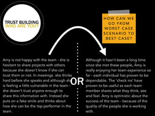Amy is not happy with the team - she is 
hesitant to share projects with others 
because she doesn’t know if she can 
trust them or not. In meetings she thinks 
hard before she speaks and although she 
is feeling a little vulnerable in the team - 
she doesn’t trust anyone enough to 
share this information with. Instead she 
puts on a fake smile and thinks about 
how she can be the top performer in the 
team. 
Although it hasn’t been a long time 
since she met these people, Amy is 
really enjoying her team experience so 
far - each individual has proven to be 
dependable. The ‘check ins’ have 
proven to be useful as each team 
member shares what they think, see 
and feel. Amy is optimistic about the 
success of the team - because of the 
quality of the people she is working 
with. 
OR 
HOW CAN WE 
GO FROM 
WORST CASE 
SCENARIO TO 
BEST CASE? 
TRUST BUILDING WHO ARE YOU? 
 