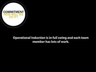 COMMITMENT 
HOW WILL WE 
DO IT? 
Operational Induction is in full swing and each team 
member has lots of work. 
 