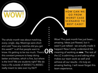 The whole month was about matching, 
every. single. day. Meetings were short 
and cold “how any matches did you get 
this week?” is all that people want to 
know. It’s getting to be too much. There’s 
this constant pressure to keep doing 
better and better, which is fine, but where 
is the limit? We are students right? We do 
have a life outside of AIESEC? Is AIESEC 
really meant to take over my life?? 
Wow! The past month has just been… 
amazing. Ideas just flowed, but it 
wasn’t just talked - we actually made it 
happen! Now I really understand the 
meaning of working as one. The rest of 
the LC is admiring us and asking what 
makes our team work so well and 
achieve all our results - it’s truly an 
amazing feeling. I will never forget this 
team experience. 
OR 
HOW CAN WE 
GO FROM 
WORST CASE 
SCENARIO TO 
BEST CASE? 
HIGH PERFORMANCE WOW! 
 