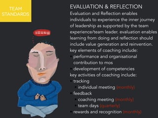 TEAM 
STANDARDS 
EVALUATION & REFLECTION 
Evaluation and Reflection enables 
individuals to experience the inner journey 
of leadership as supported by the team 
experience/team leader. evaluation enables 
learning from doing and reflection should 
include value generation and reinvention. 
key elements of coaching include: 
• performance and organisational 
contribution to mos 
• development of competencies 
key activities of coaching include: 
• tracking 
• individual meeting (monthly) 
• feedback 
• coaching meeting (monthly) 
• team days (quarterly) 
• rewards and recognition (monthly) 
