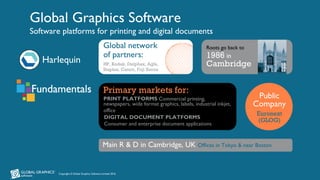 Copyright © Global Graphics Software Limited 2016
Global Graphics Software
Software platforms for printing and digital doc...