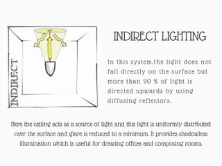 INDIRECT LIGHTING
In this system,the light does not
fall directly on the surface but
more than 90 % of light is
directed upwards by using
diffusing reflectors.
Here the ceiling acts as a source of light and this light is uniformly distributed
over the surface and glare is reduced to a minimum. It provides shadowless
illumination which is useful for drawing offices and composing rooms.
 