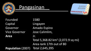 Founded
Capital
Governor
Vice Governor
Area
1580
Lingayen
Amado Espino
Jose Calimlim,
Jr.
Total 5,368.82 km2 (2,072.9 sq mi)
Area rank 17th out of 80
Total 2,645,395
Population (2007)
Pangasinan
 