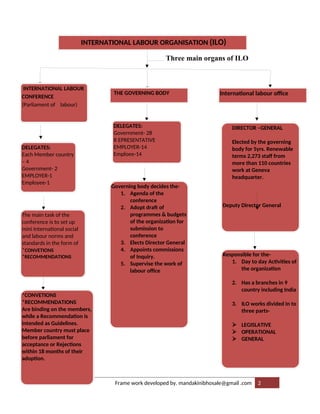 Comprehensive Overview of the International Labour Organization (ILO ...