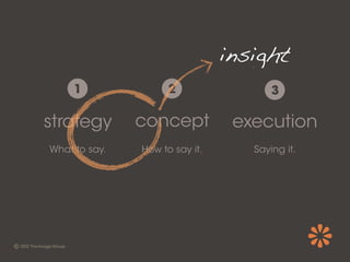 insight
     1               2                 3

strategy       concept           execution
What to say.   How to say it.      Saying it.
 