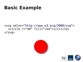 Basic Example


<svg xmlns=“http://www.w3.org/2000/svg“>
  <circle r=“40“ fill=“red“></circle>
</svg>
 