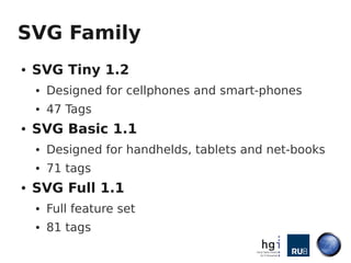SVG Family
●   SVG Tiny 1.2
    ●   Designed for cellphones and smart-phones
    ●   47 Tags
●   SVG Basic 1.1
    ●   Designed for handhelds, tablets and net-books
    ●   71 tags
●   SVG Full 1.1
    ●   Full feature set
    ●   81 tags
 