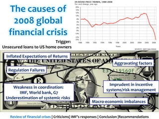 The imf supervision and crisis management in recent financial crises | PPT